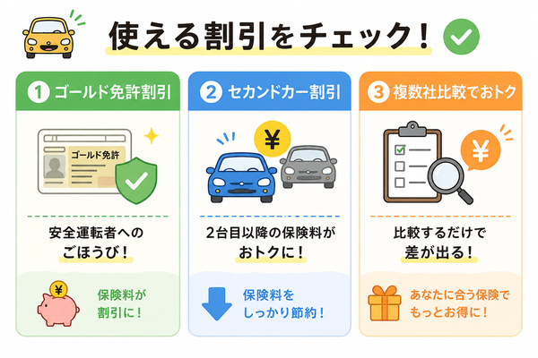 使える割引をチェック
