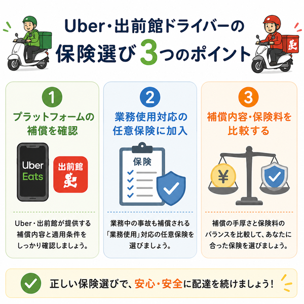 Uber・出前館ドライバーの保険選び3つのポイント